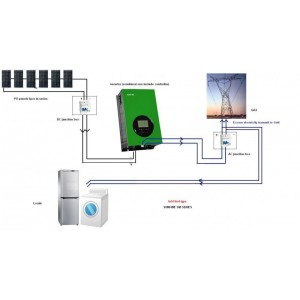 on grid tie PV inverter