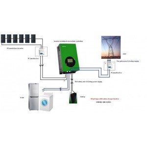 off grid solar inverter charger