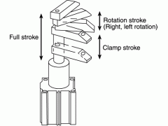 SMC Clamp Cylinder图3