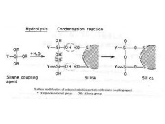 Silane /Titanate Coupling Agent图2