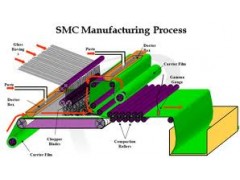 SMC Roving , UV additive and  Resins图2