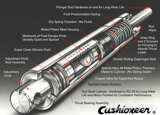 cushioneer Cushio<em></em>neer shock absorber provides rapid deceleration