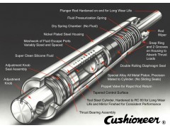 KINECHEK Speed Regulators图2