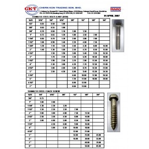 Stainless Steel Bolts and Nuts