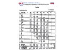 Stainless Steel Bolts and Nuts图2