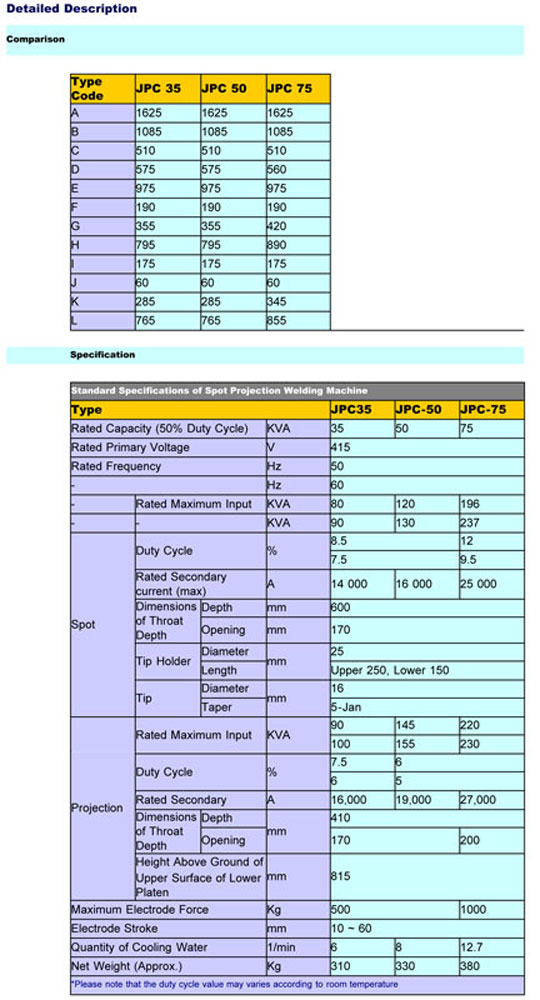 Spot-Projection-JPC35-Details