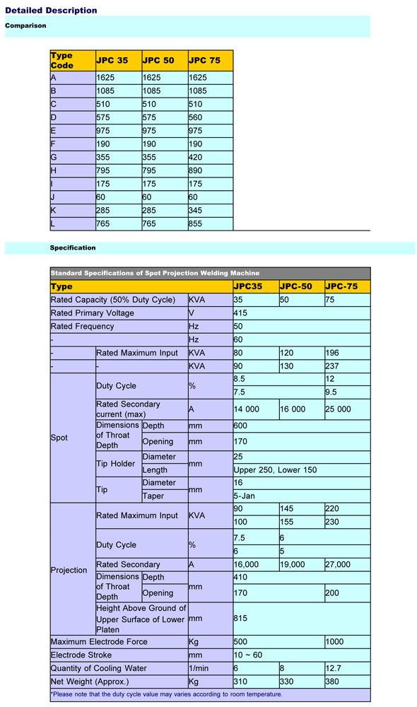 Spot-Projection-JPC75-Details