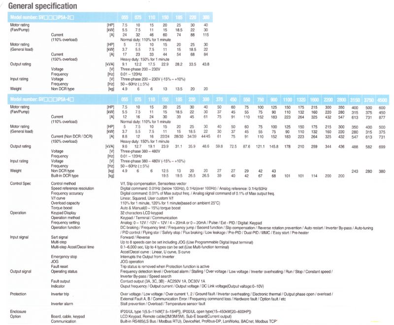 Fan-&-Pump-Specialized-VFD-tt