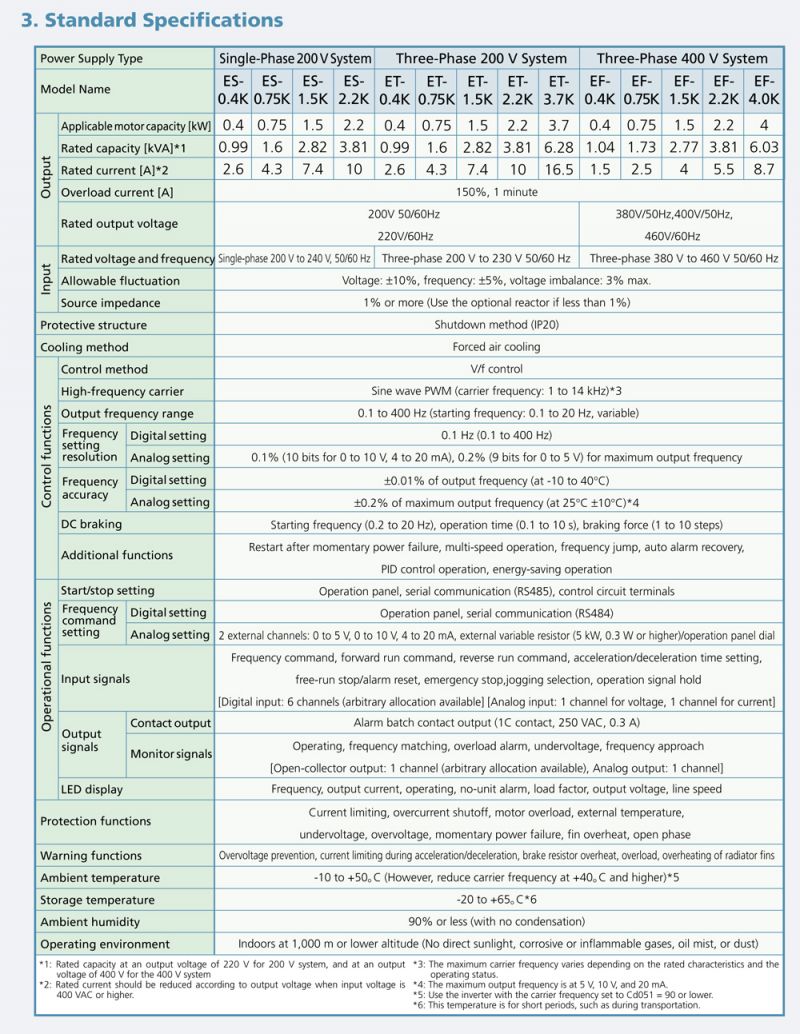 Frequency-Inverter-tt