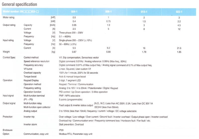 High-Torque-Micro-VFD-tt