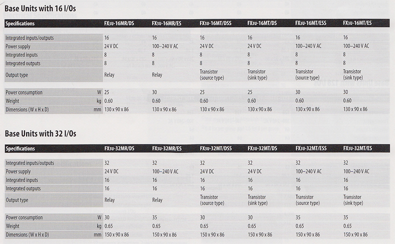 Programmable-Logic-Controllers-(PLC)-tt