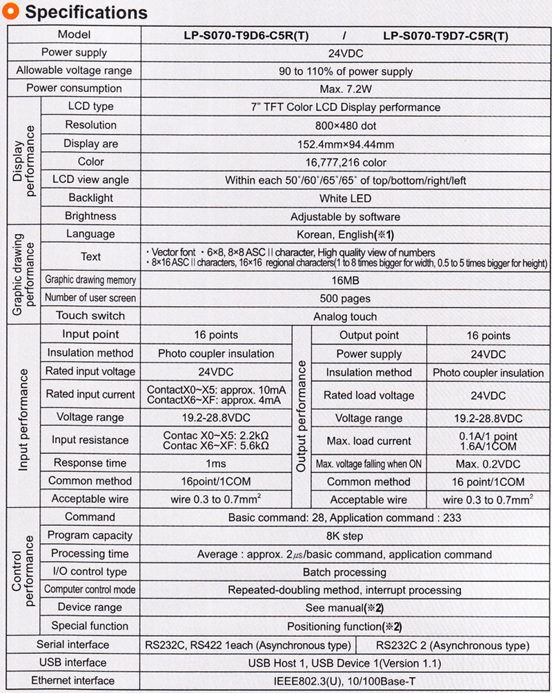 Touch Screen  (Logic Panels) tt