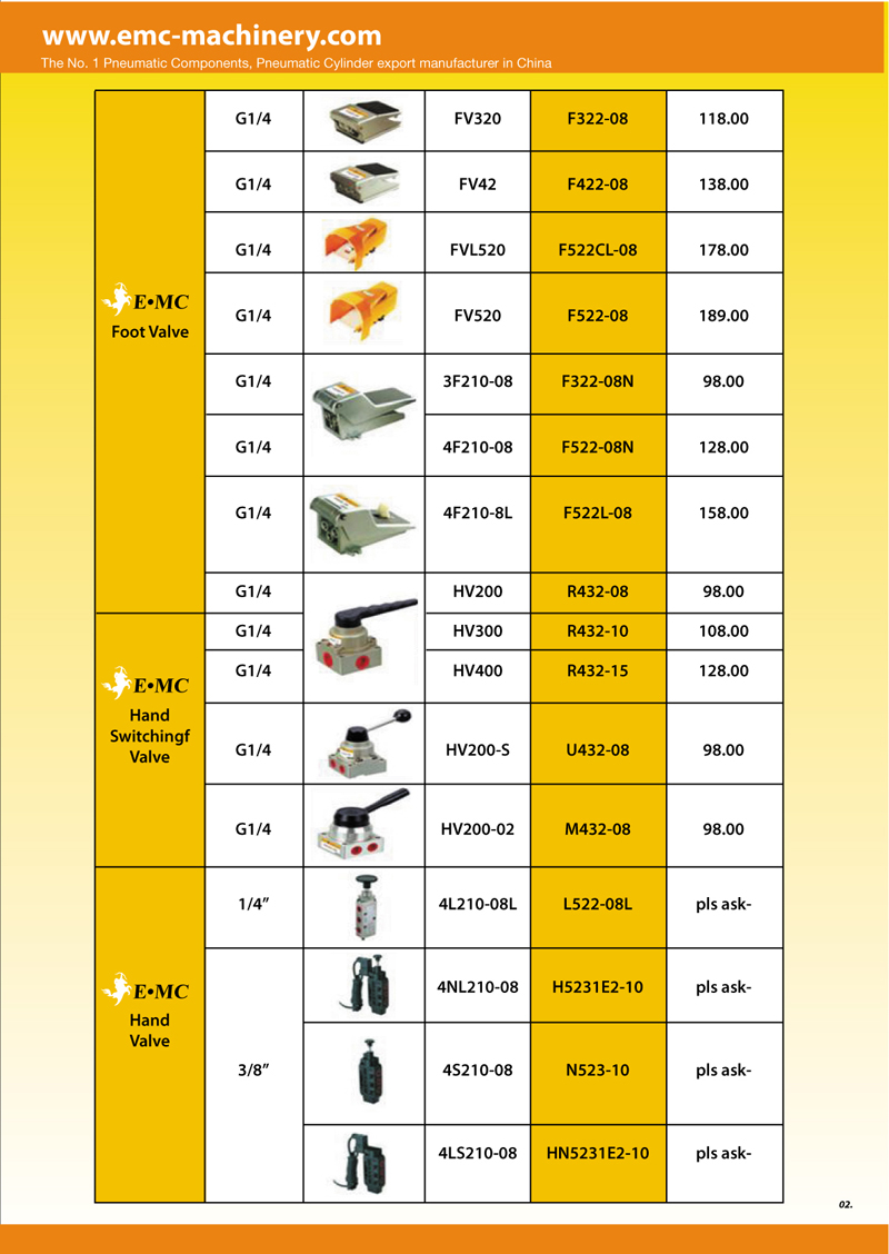foot-Rotary-valve-tt