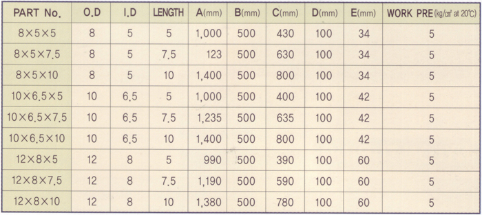 PU - Coiled Tubing tt