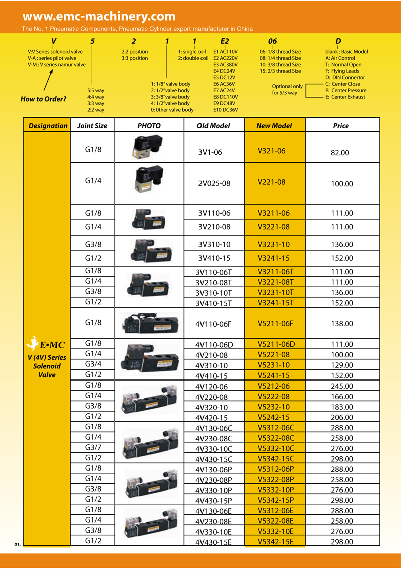 S Series Solenoid Valve (3)-tt