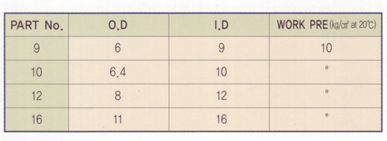 PU - Braided Tubing tt
