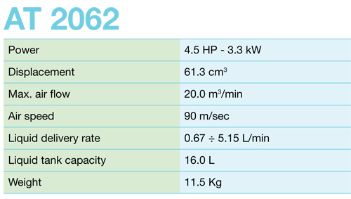 AT-2062-MIST-BLOWERtt