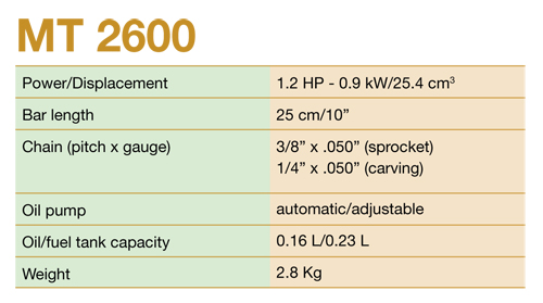 professional-pruning-chain-saws-detail
