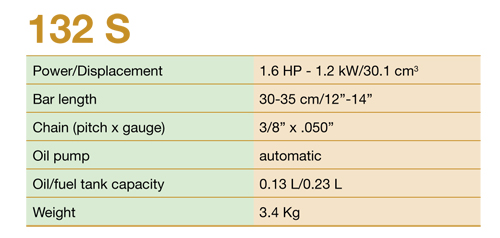 professional-pruning-chain-saws-detail2