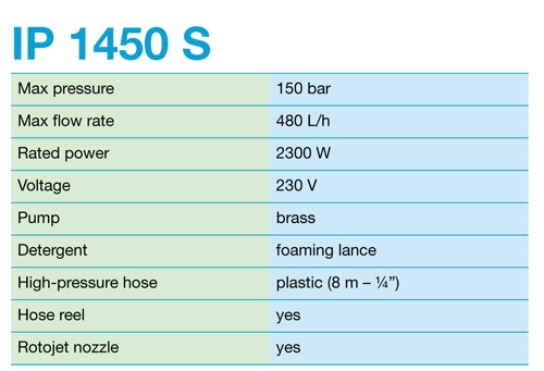 IP1450S-IP1550-IP1700Satt
