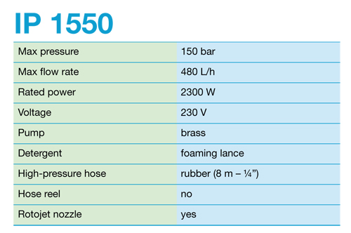 IP1450S-IP1550-IP1700Sbtt