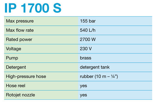 IP1450S-IP1550-IP1700Sctt