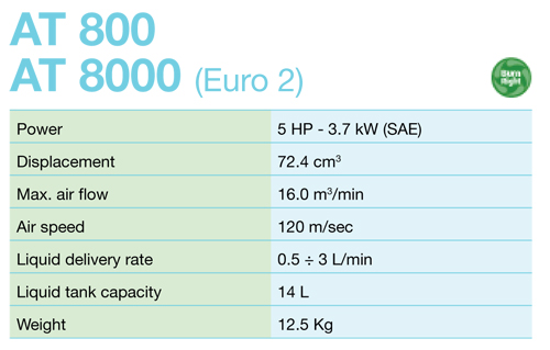 EFCO-AT-2062-MIST-BLOWERbtt