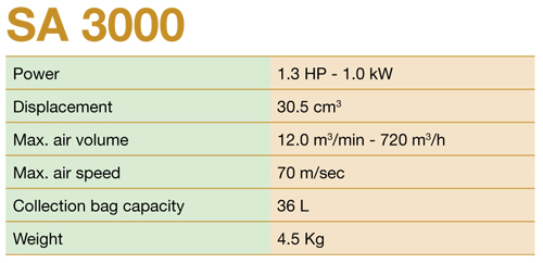 EFCO-hand-blower-SA3000btt