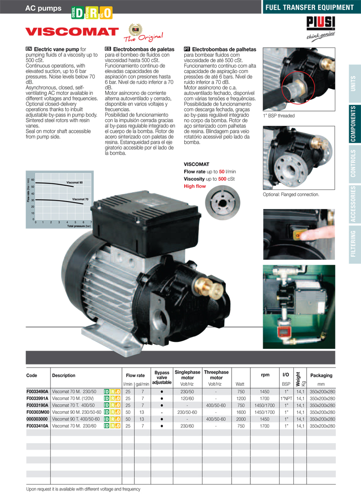 PIUSI-VISCOMAT-70M-90Ttt