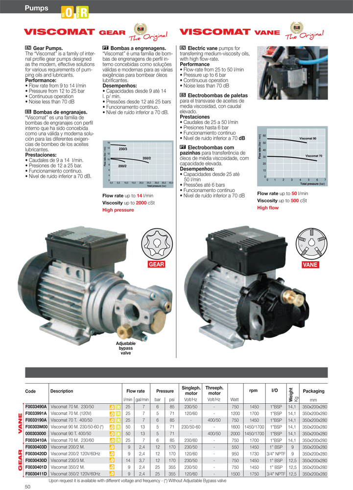 PIUSI-viscomat-gear-&-vane-pump-tt