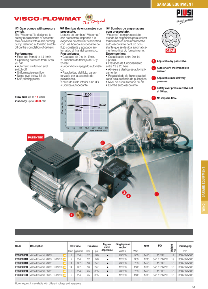 PIUSI-viscomat-with-pressure-switch-tt