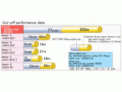 Tough cut silver图2