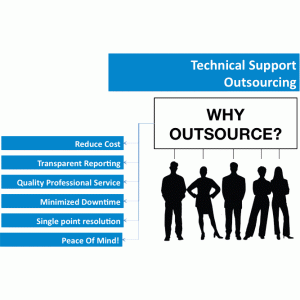 Supports & Services