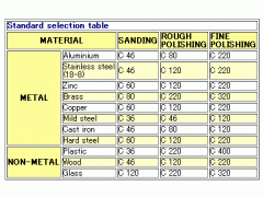 FUJI POLISHER (offset type)图3