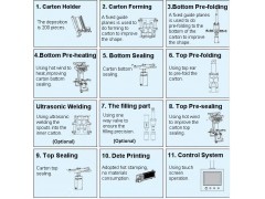 Semi-Auto Gable Top Carton Beverage Filling Machines (BW-1000)图3