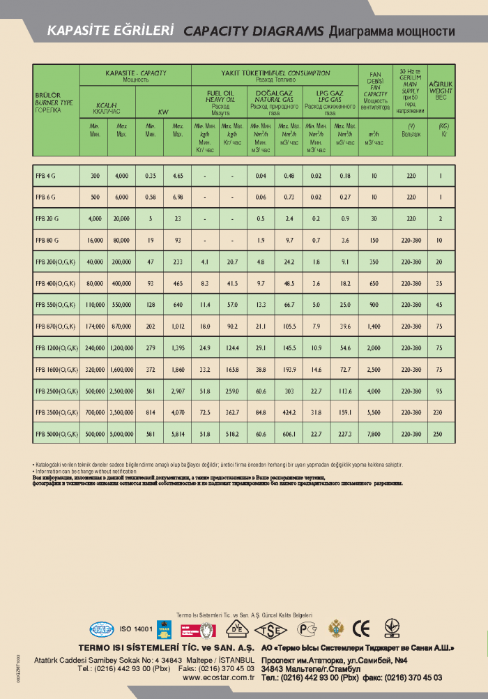 brulorler-ecostar-proses1_Page_8