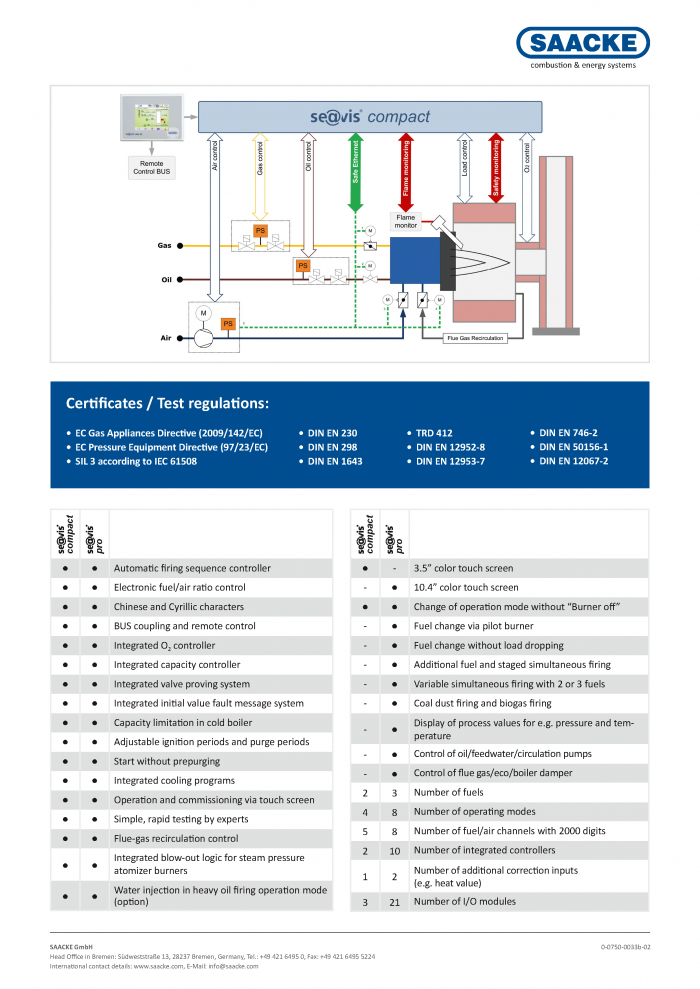 saacke seavis3_Page_2