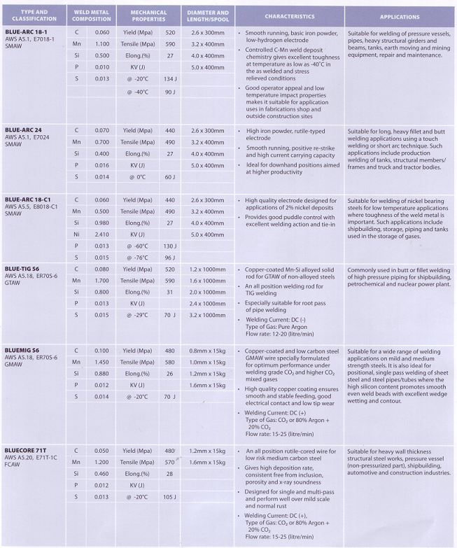 carbon manganese & high tensile steel strength(1)