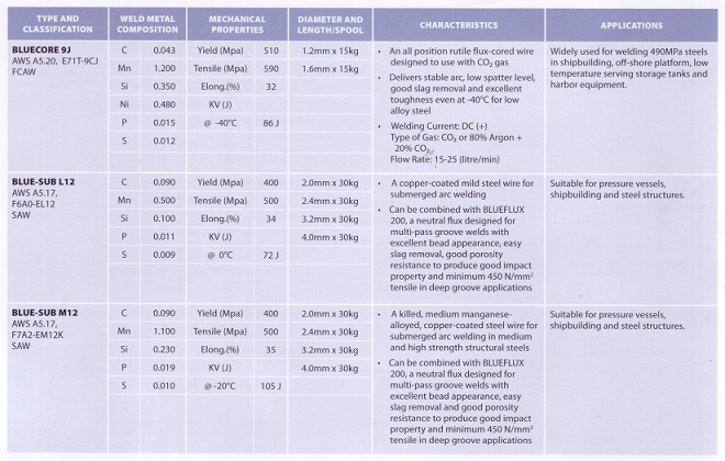 carbon manganese & high tensile steel strength(2)