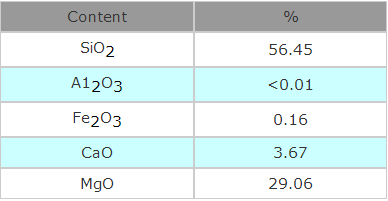 black talc chip content