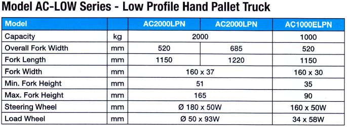 Model_Ac-Low_Series_-_Low_Profile_Hand_Pallet_Truck