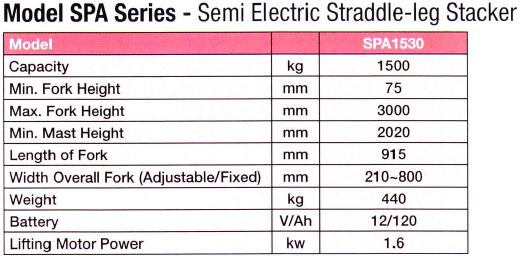 Model_SPA_Series_-_Semi_Electric_Straddle_-_leg_Stacker