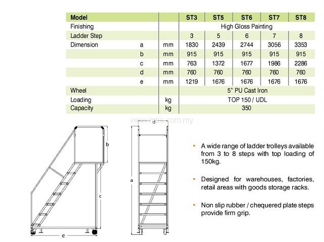 SPEC Ladder Trolley(3)