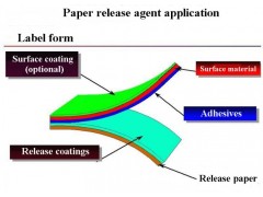 Silicone Release Coating for Paper Liners图3