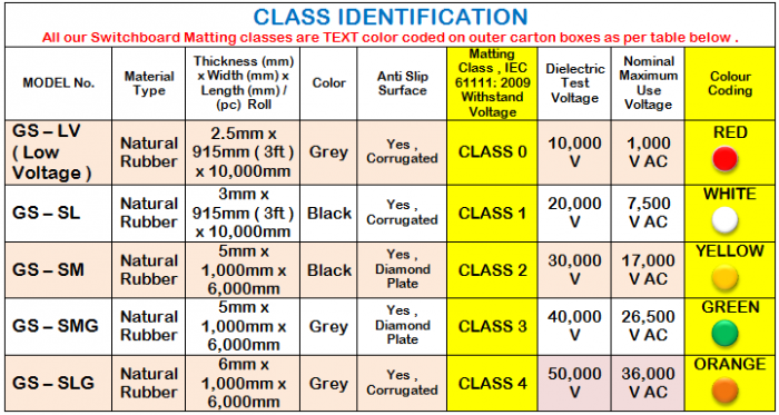 CLASS IDENTIFICATION