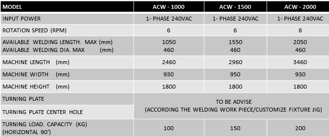 Circumferential Welding Machine - spec