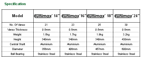 Unimax Technology