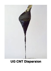 Dispersion Treatment