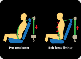 dmax-double_wrap-around-bolsters