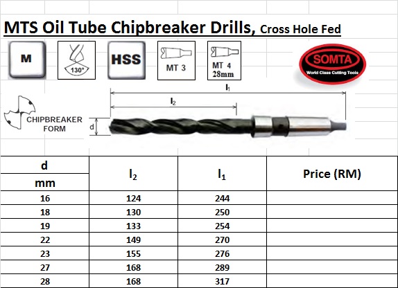 oil tube chipbreaker